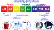 High Alkaline Water Boosts Antioxidant Levels