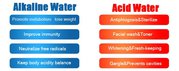 The Acceptance of the Benefits of Alkaline Water