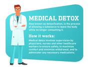 Medical Outpatient Detoxification New York