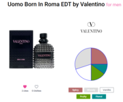 Best Fragrance Deals & Top Perfume Reviews - Perfumetrics